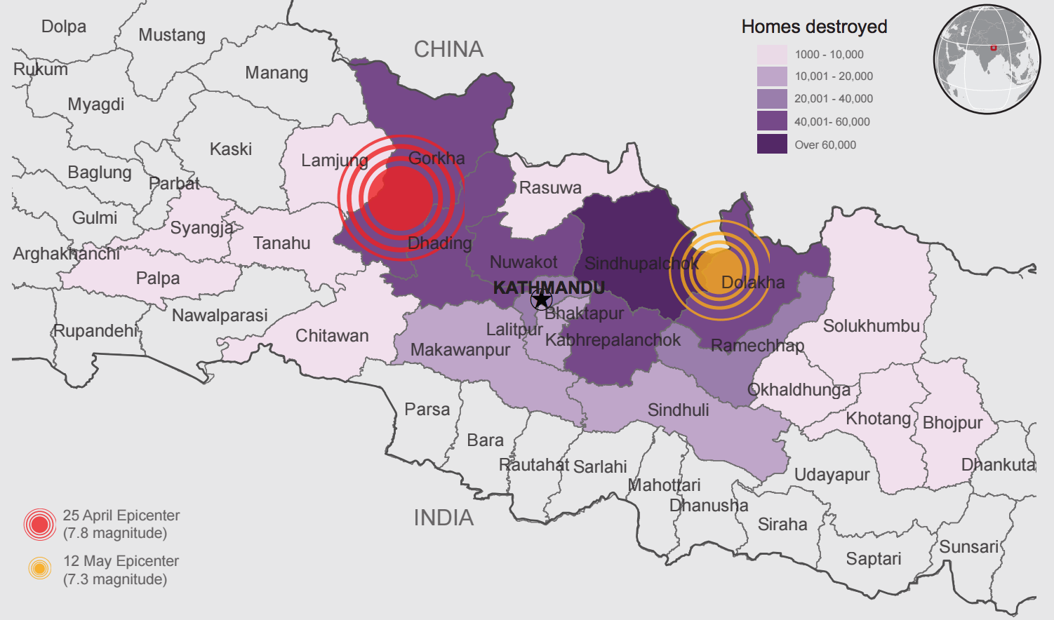 Nepal Earthquakes