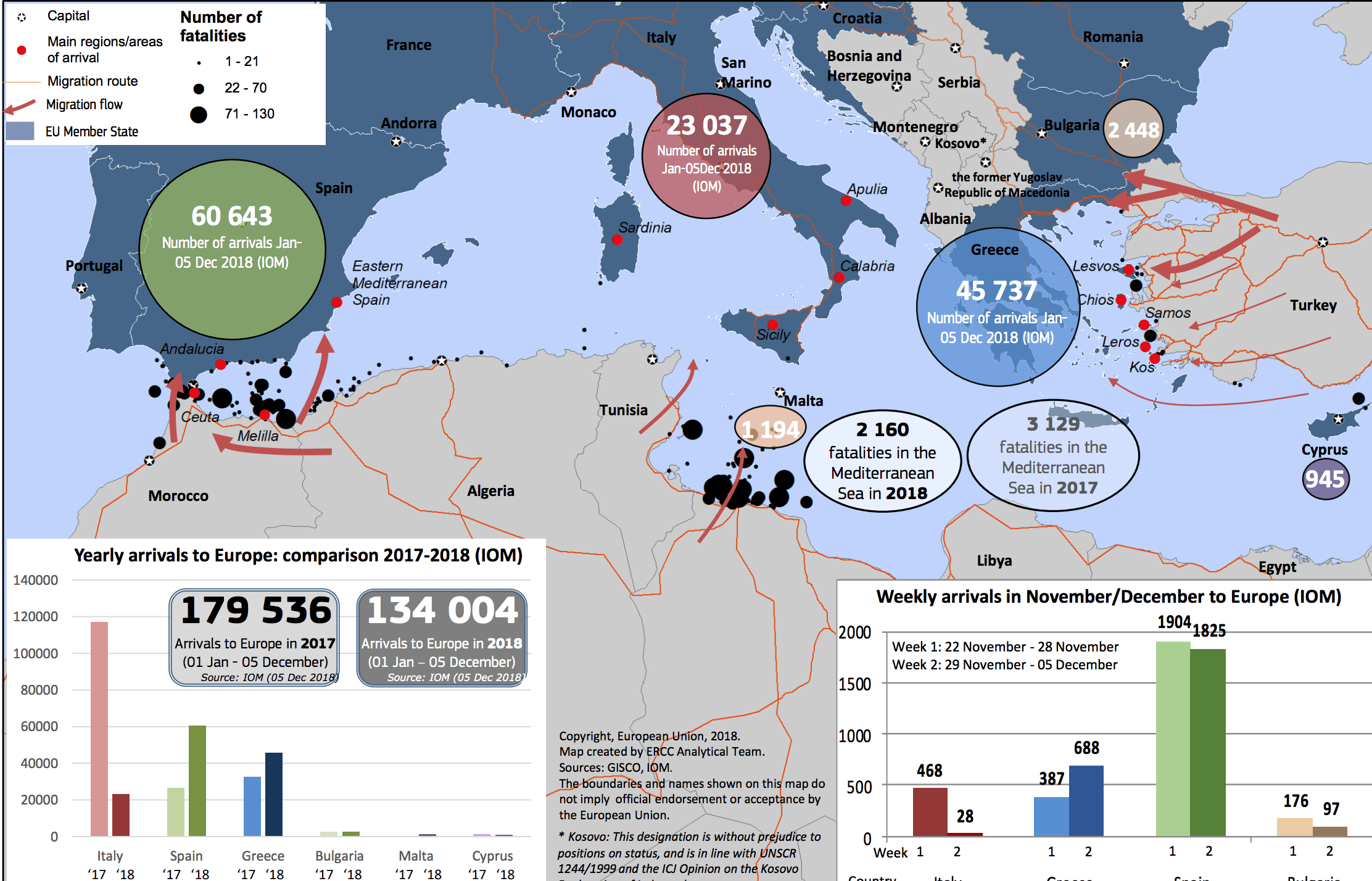 Number of Migrants and Refugees Arrivals in Europe